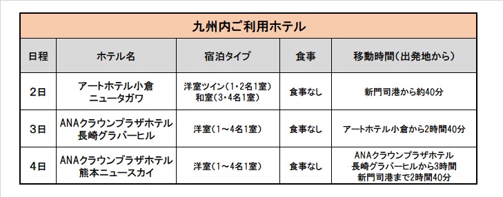 ホテル一覧